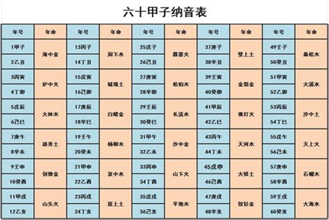 金水木|金木水火土出生年月对照表 金木水火土命查询表